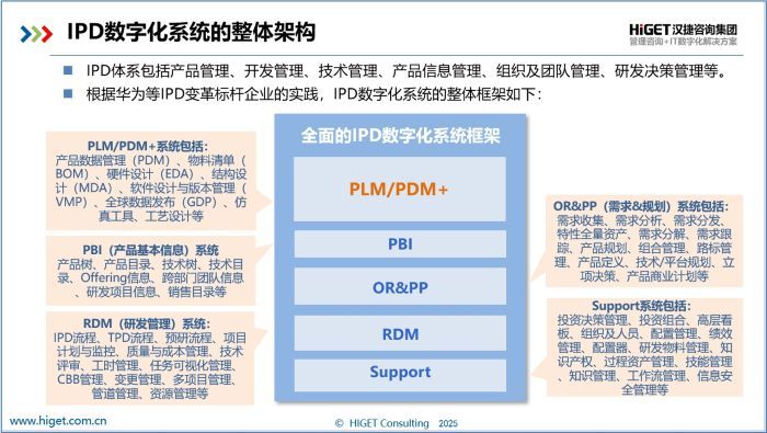 AIPD:助力IPD数字化 AIPD:助力IPD数字化