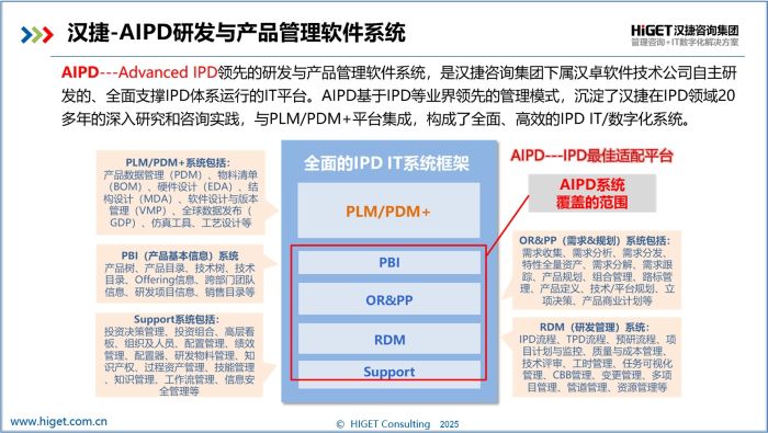 AIPD:助力IPD数字化 AIPD:助力IPD数字化