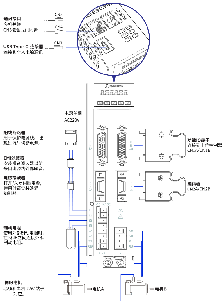 辛格林纳Ω6-W伺服驱动器