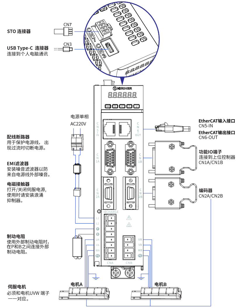 辛格林纳Ω6-W伺服驱动器