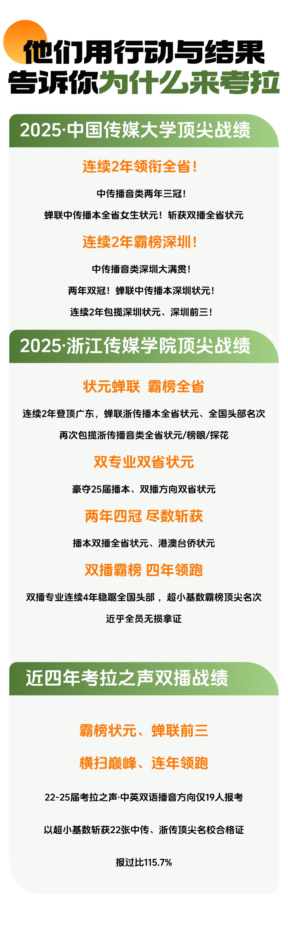 考拉之声·五一特训招生简章 ｜ 与状元同行，与优秀并肩，完成属于你的破界生长