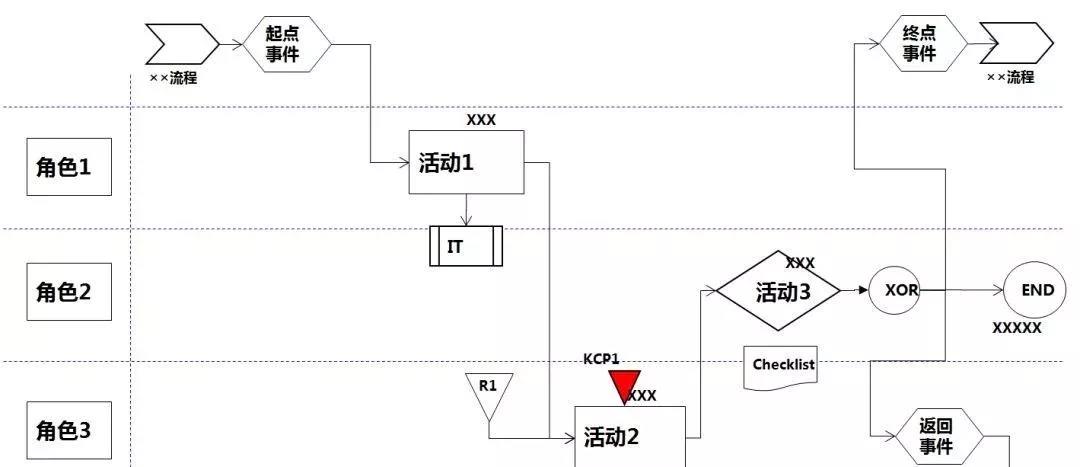 【六西格瑪】為什么質量人舉步維艱，甚至寸步難行？