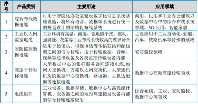 2025-2031年中国数据电缆行业市场竞争格局及市场前景预测分析报告 2025-2031年中国数据电缆行业市场竞争格局及市场前景预测分析报告