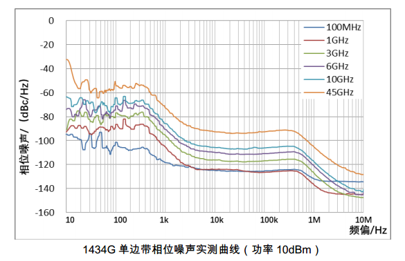 1434系列信号发生器 1434系列信号发生器