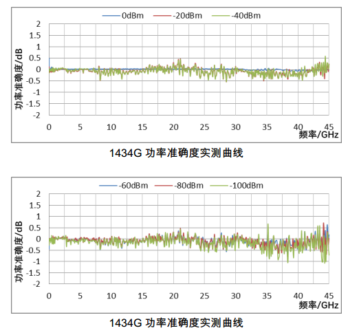 1434系列信号发生器 1434系列信号发生器