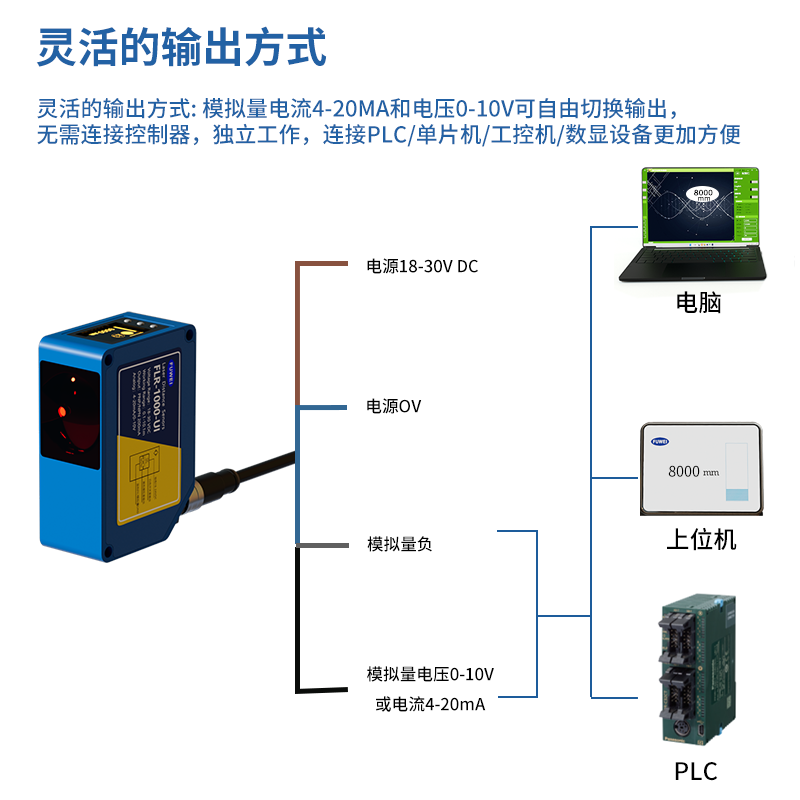 工业测量新标杆:富唯电子 FLR-1000-UI 激光测距传感器解锁精准新境界 工业测量新标杆:富唯电子 FLR-1000-UI 激光测距传感器解锁精准新境界