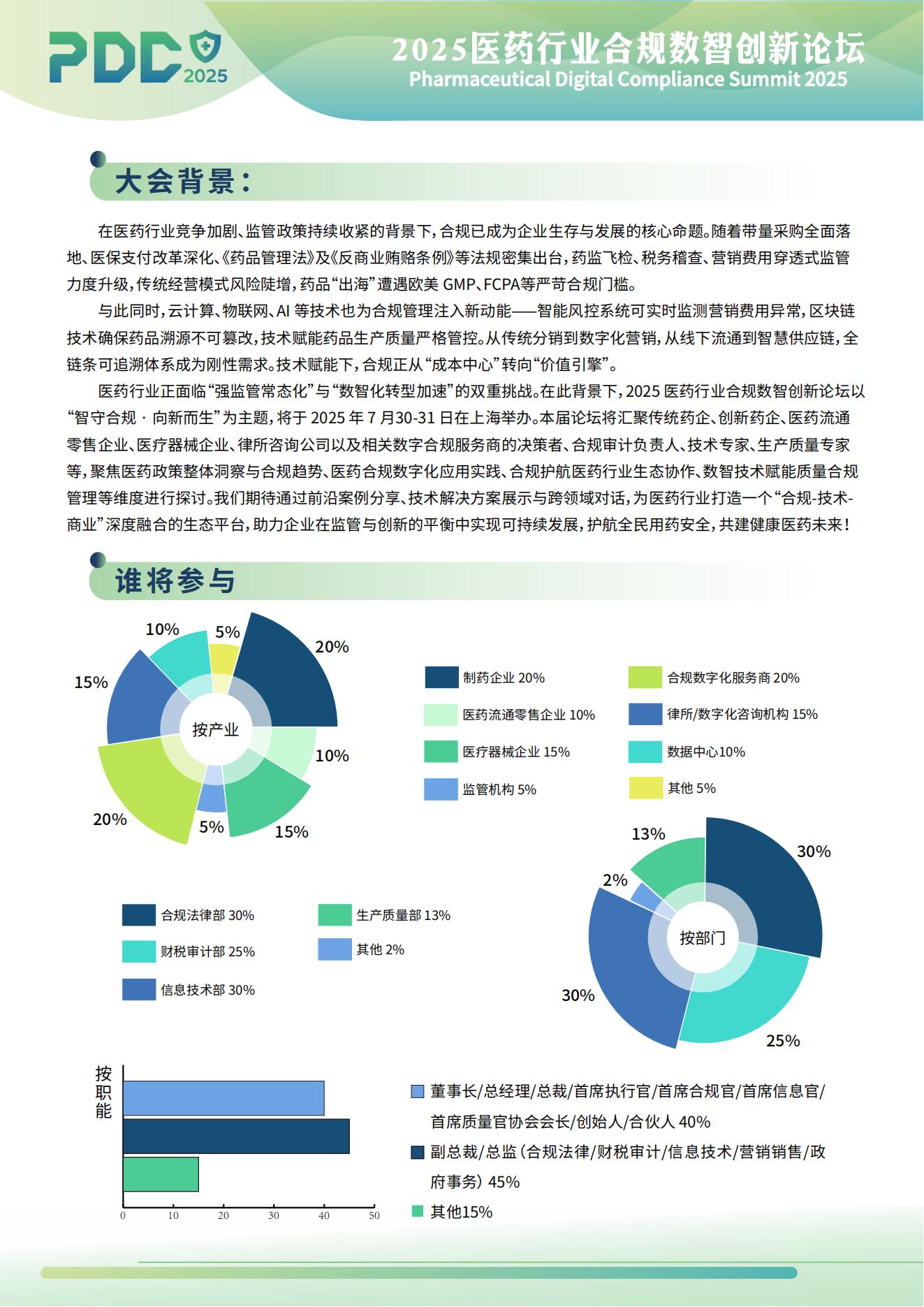 2025医药行业合规数智创新论坛