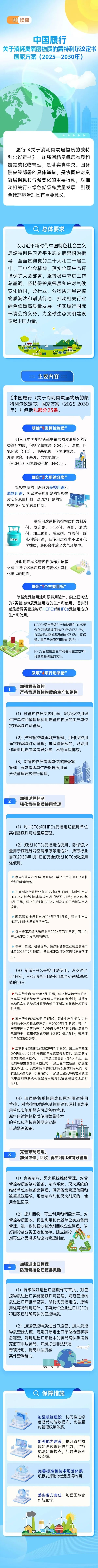 多部委联合发布《中国履行〈关于消耗臭氧层物质的蒙特利尔议定书〉国家方案(2025—2030年)》 多部委联合发布《中国履行〈关于消耗臭氧层物质的蒙特利尔议定书〉国家方案(2025—2030年)》