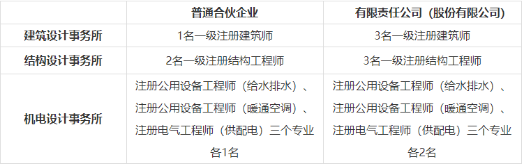 更新企业领取资质证书说明，临时资质延续通过后，企业持有的同类别部发证书需要一并交回