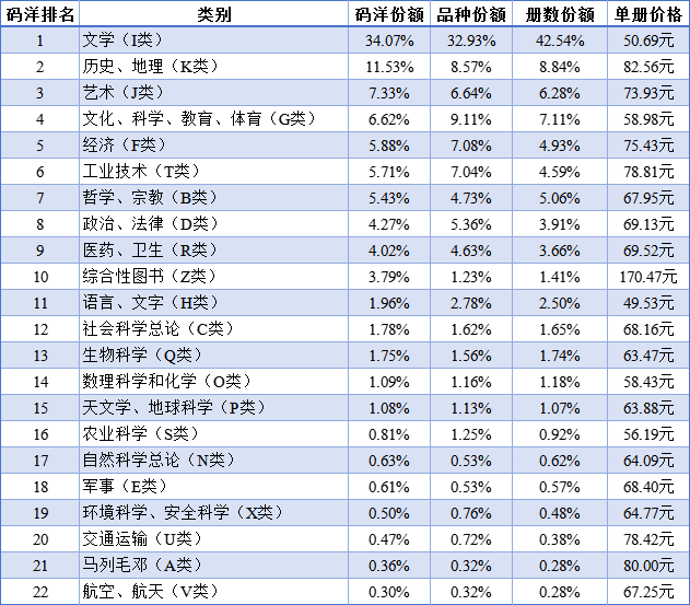 2025年1-2月公共馆市场馆配概况 2025年1-2月公共馆市场馆配概况