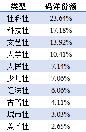 2025年1-2月公共馆市场馆配概况 2025年1-2月公共馆市场馆配概况