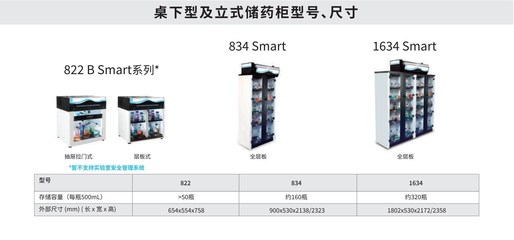 净气型智能储药柜
