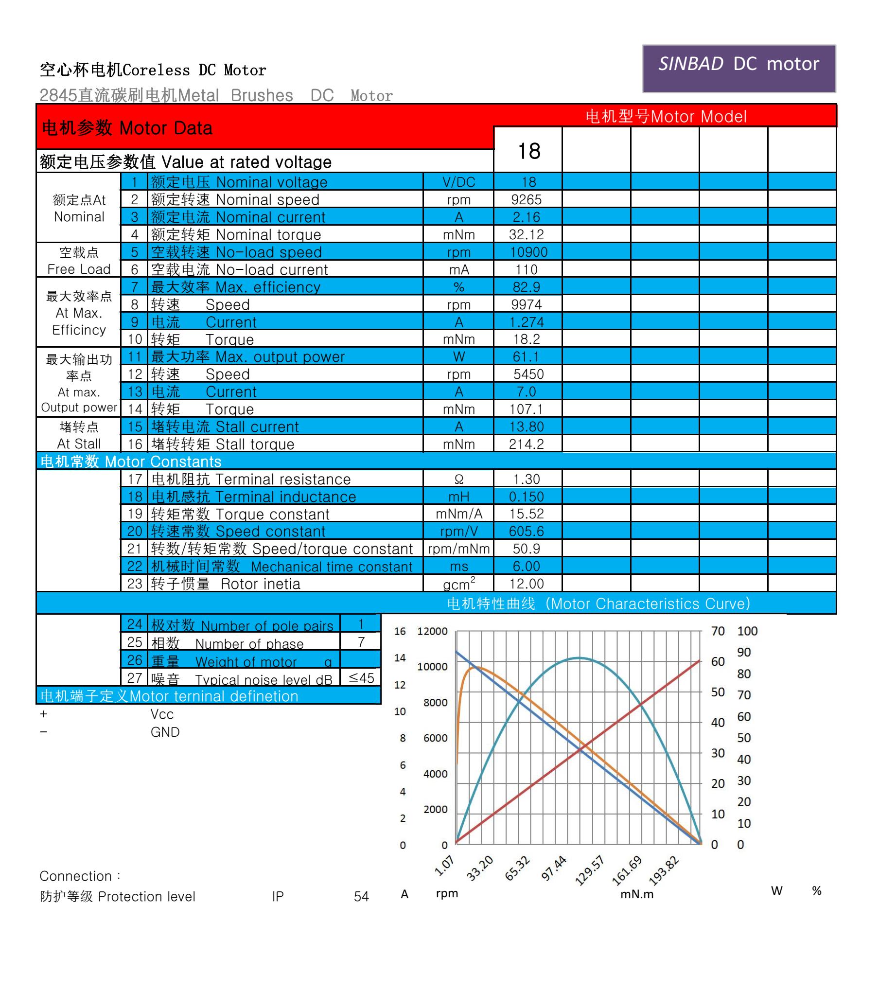 XBD-2845
