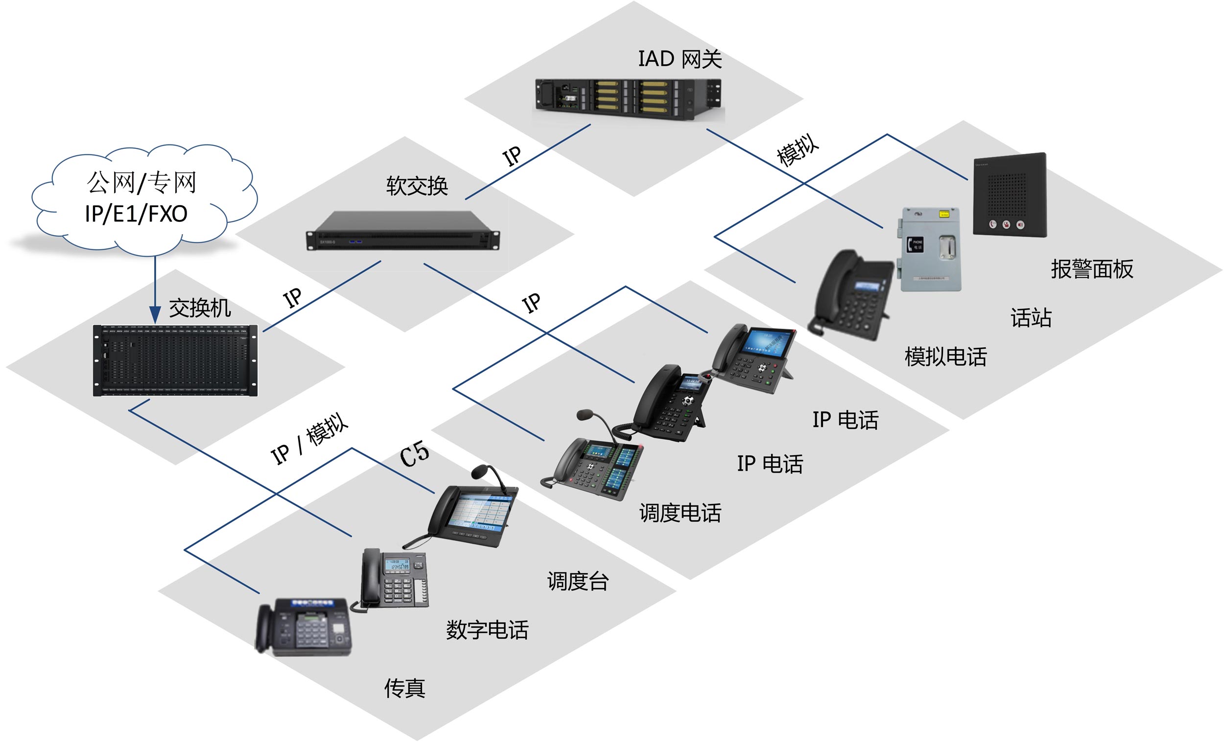 C5安卓调度