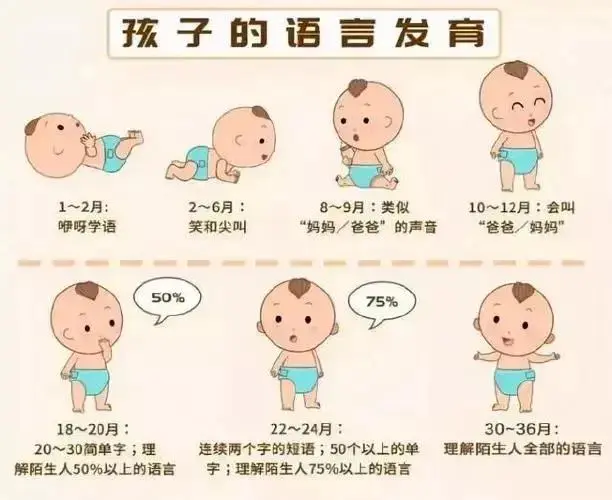 【育聪】同龄孩子都开始喊爸爸妈妈了，我家宝怎么只知道哇哇哭，啥都不会说？