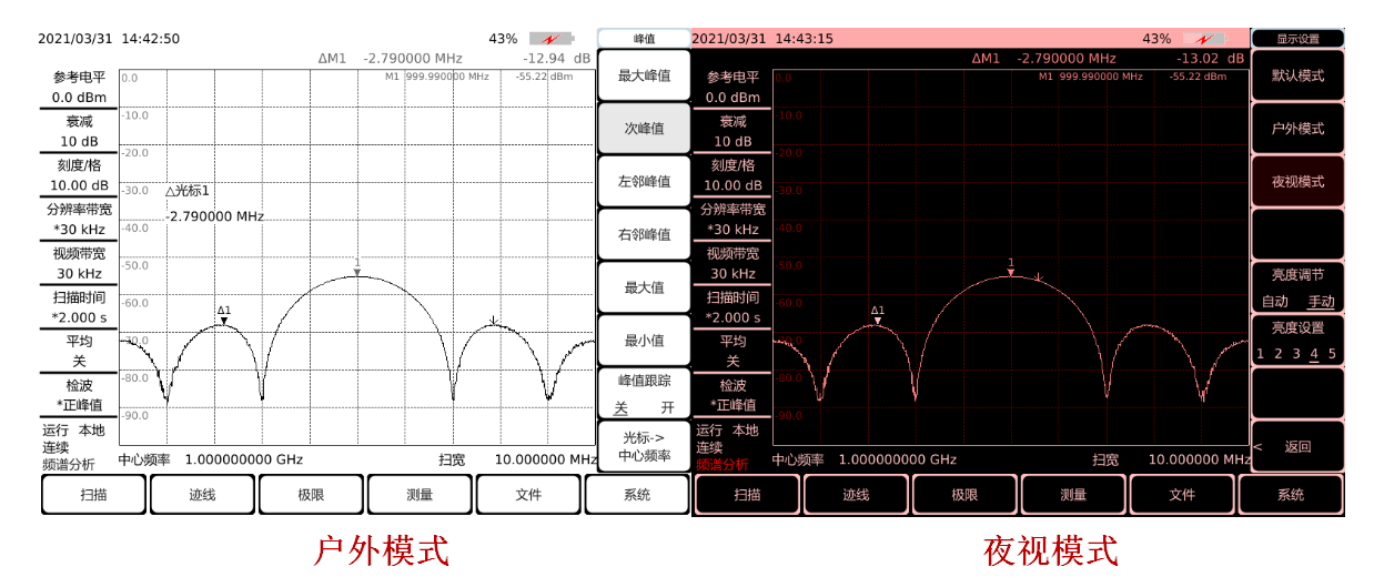 4024CA系列频谱分析仪 4024CA系列频谱分析仪