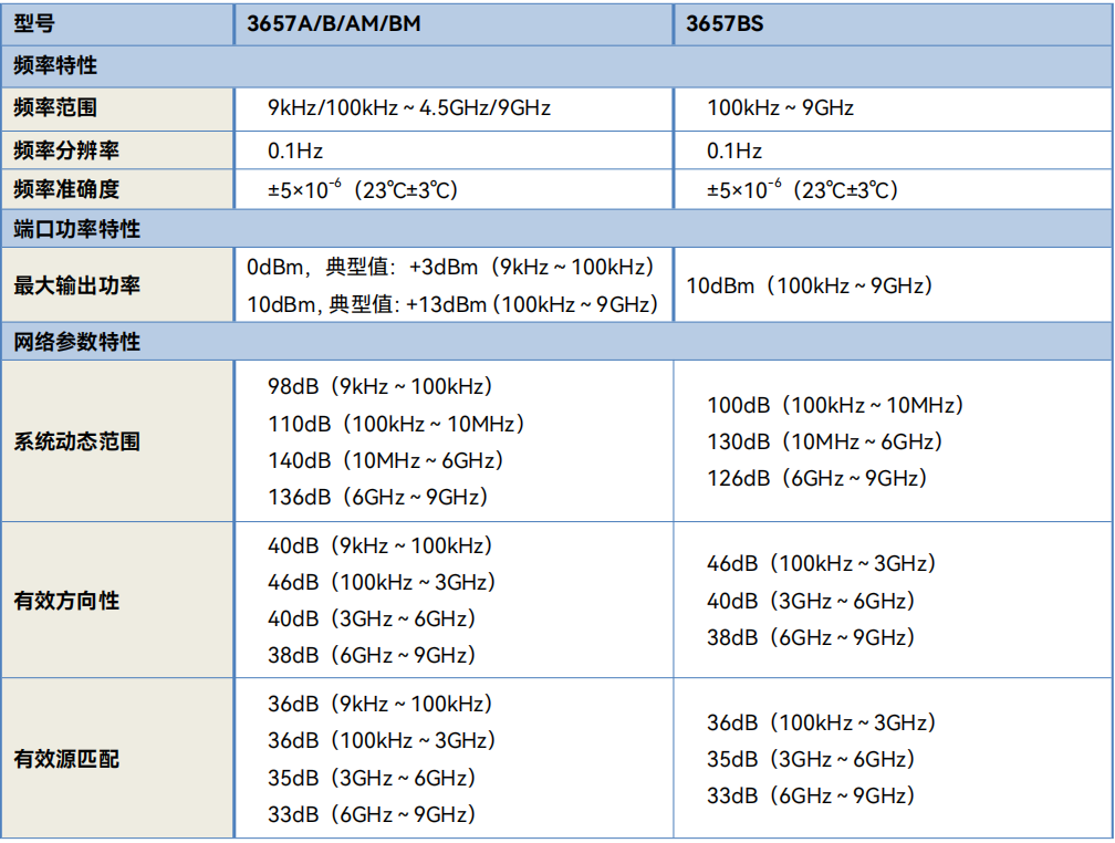 3657系列矢量网络分析仪 3657系列矢量网络分析仪