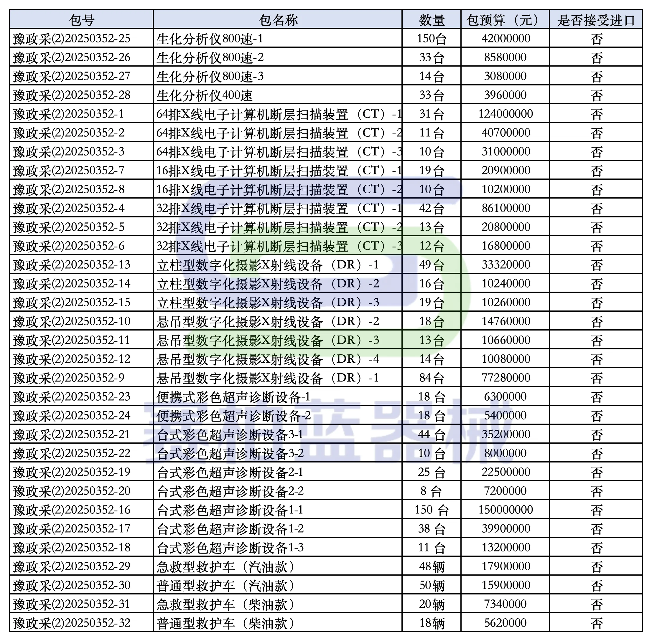 5月起医疗器械行业五大变化 5月起医疗器械行业五大变化