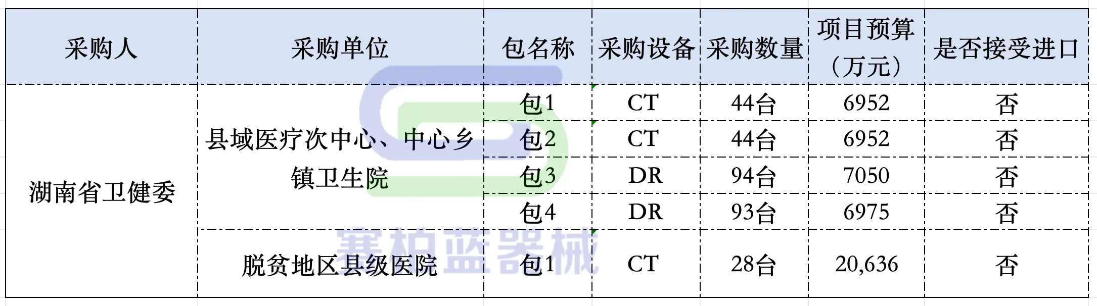 5月起医疗器械行业五大变化 5月起医疗器械行业五大变化