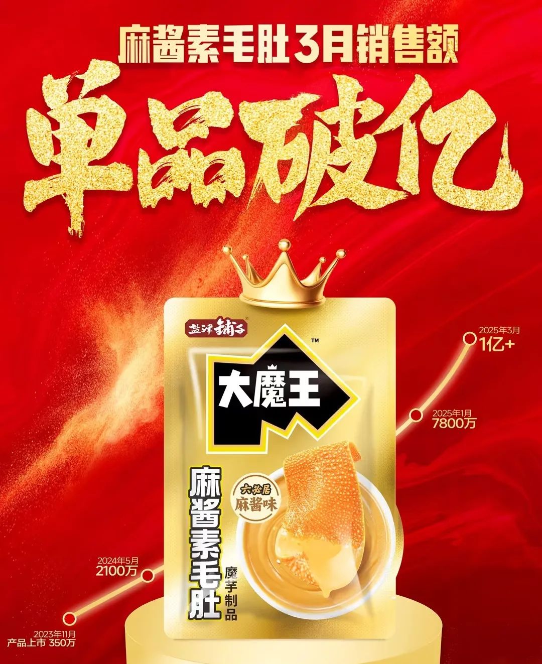 麻醬風(fēng)云:誰定義了魔芋零食的未來? 麻醬風(fēng)云:誰定義了魔芋零食的未來?