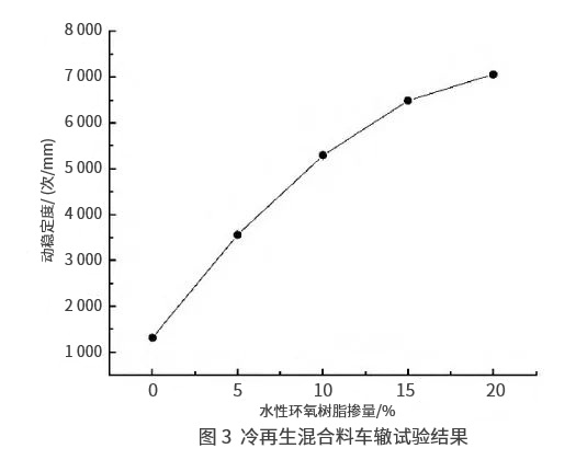 Ë®ÐÔ»·ÑõÈ黯Á¤ÇàÀäÔÙÉú»ìÏýÁÏ·ÓÃÐÔÄÜÑо¿ Ë®ÐÔ»·ÑõÈ黯Á¤ÇàÀäÔÙÉú»ìÏýÁÏ·ÓÃÐÔÄÜÑо¿