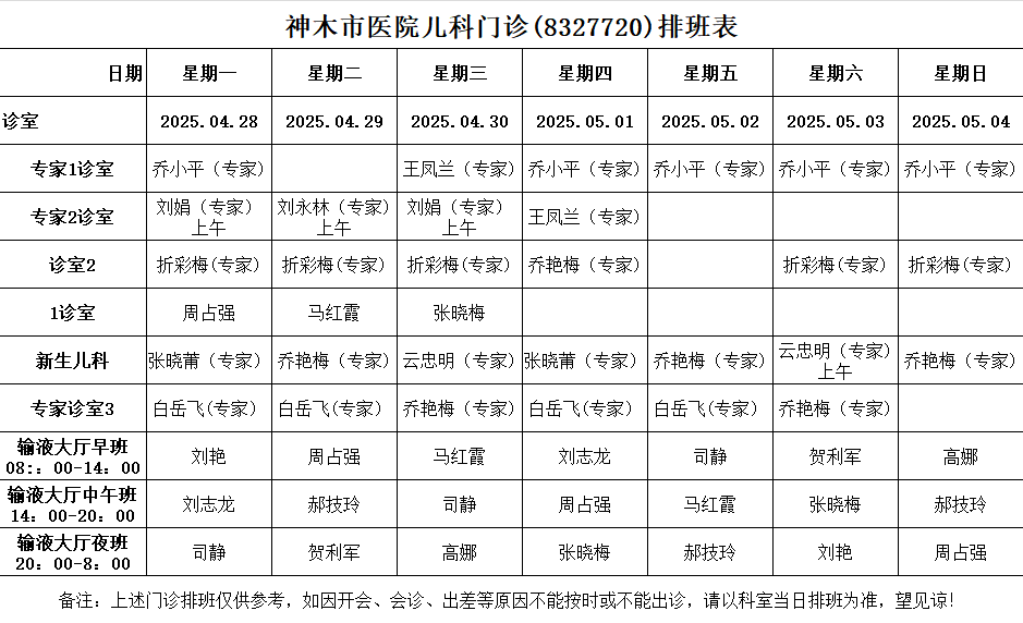神木市医院门诊各诊室排班表（2025.4.28—2025.5.4）