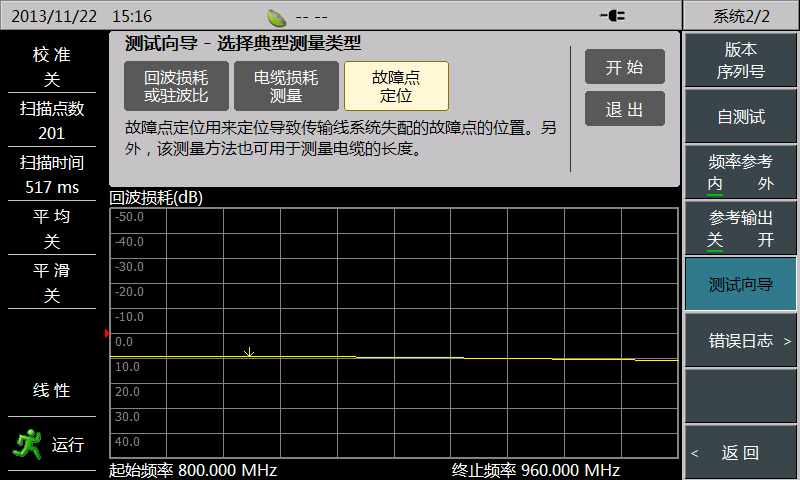 3680系列天馈线测试仪 3680系列天馈线测试仪
