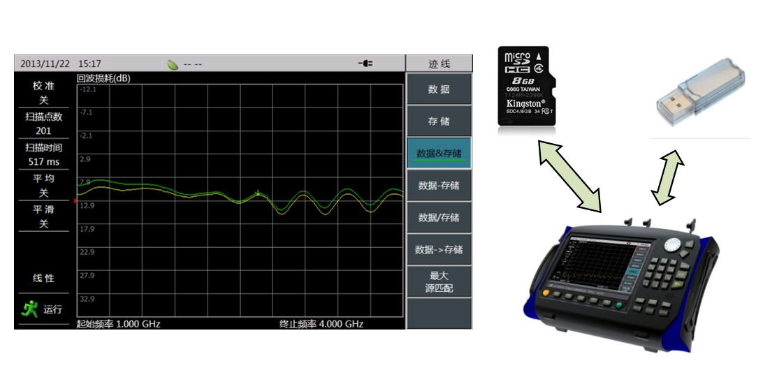 3680系列天馈线测试仪 3680系列天馈线测试仪