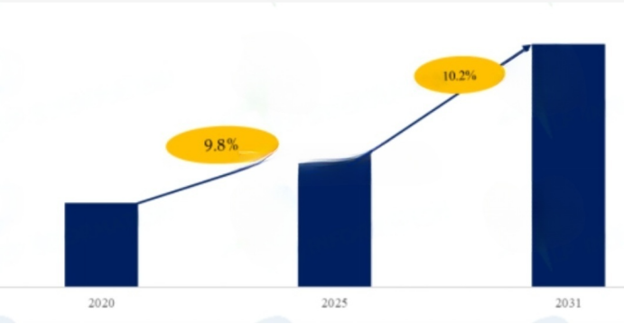 2025-2031年硅电容器行业全产业结构深度分析及投资战略可行性评估预测报告-中金企信发布 2025-2031年硅电容器行业全产业结构深度分析及投资战略可行性评估预测报告-中金企信发布