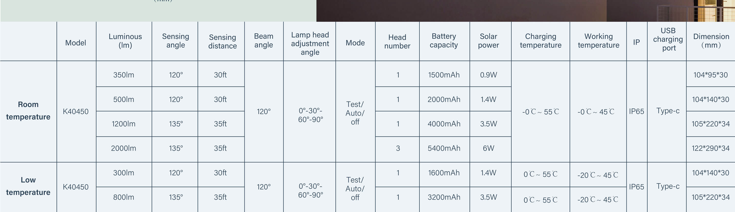 Solar Security Light K40450