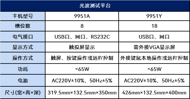 9951Y,9951A光波测试平台 9951Y,9951A光波测试平台