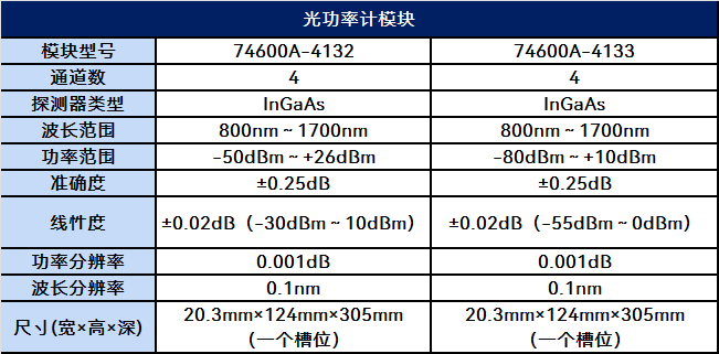 9951Y,9951A光波测试平台 9951Y,9951A光波测试平台