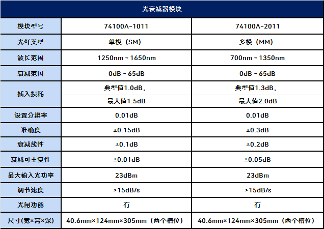9951Y,9951A光波测试平台 9951Y,9951A光波测试平台