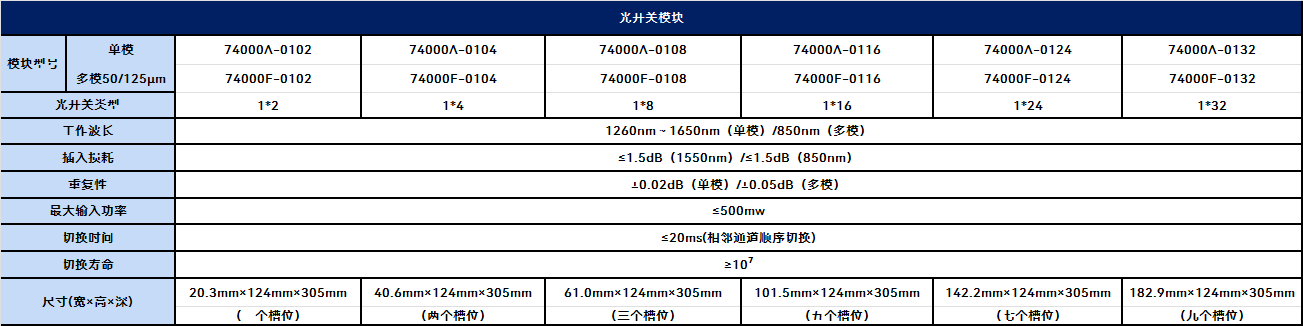 9951Y,9951A光波测试平台 9951Y,9951A光波测试平台