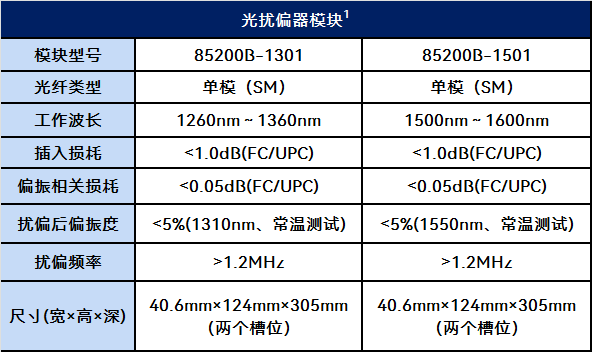 9951Y,9951A光波测试平台 9951Y,9951A光波测试平台