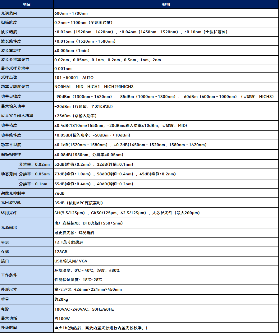 6362D光谱分析仪