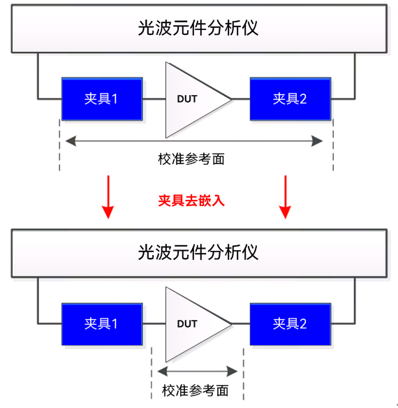 6433P光波元件分析仪 6433P光波元件分析仪