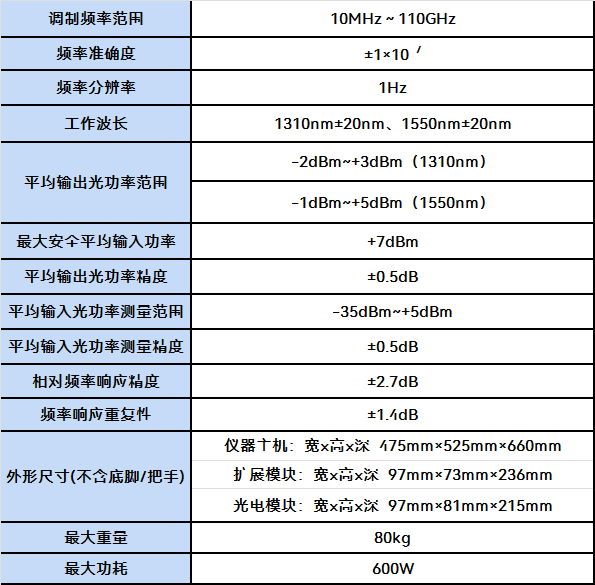 6433P光波元件分析仪 6433P光波元件分析仪