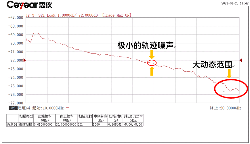 6433D,6433F,6433H,6433L光波元件分析仪 6433D,6433F,6433H,6433L光波元件分析仪