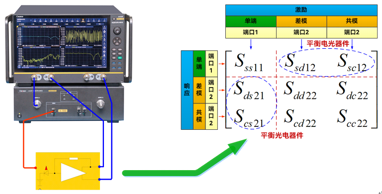 6433D,6433F,6433H,6433L光波元件分析仪 6433D,6433F,6433H,6433L光波元件分析仪