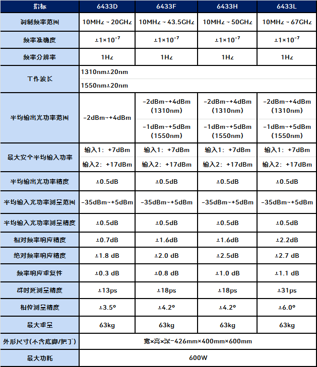 6433D,6433F,6433H,6433L光波元件分析仪 6433D,6433F,6433H,6433L光波元件分析仪