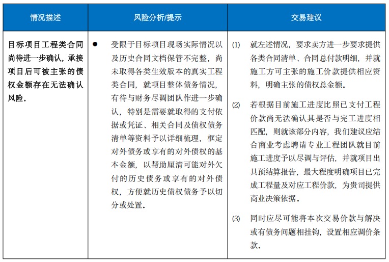 房地产尽调实务之（四）| 在建工程法律尽调常见重大问题提示