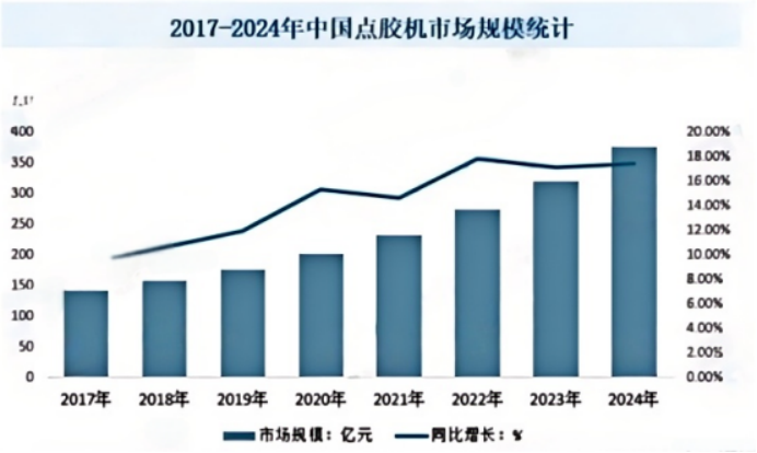 2025-2031年点胶机行业市场运营格局专项调研分析及投资建议可行性预测报告-中金企信发布