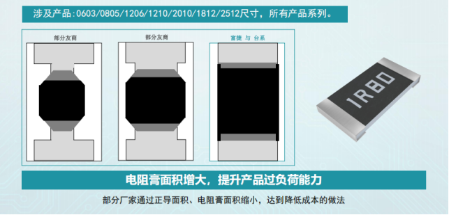 富捷電阻：卓越品質(zhì)與成本優(yōu)勢的完美融合