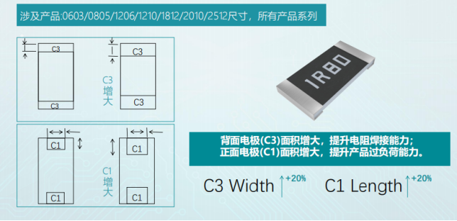 富捷電阻：卓越品質(zhì)與成本優(yōu)勢的完美融合