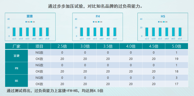 富捷電阻：卓越品質(zhì)與成本優(yōu)勢的完美融合