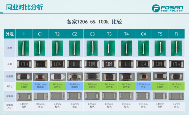 富捷電阻：卓越品質(zhì)與成本優(yōu)勢的完美融合