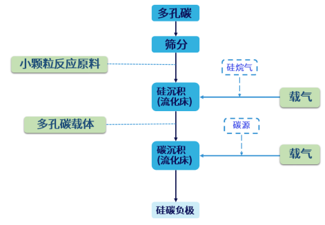 鲲鹏观察 | 锂电材料新蓝海!硅基负极材料分析 鲲鹏观察 | 锂电材料新蓝海!硅基负极材料分析