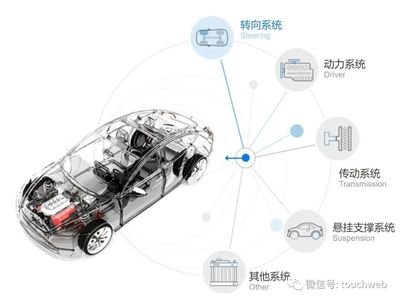 富捷車規(guī)級電阻：保障汽車電子系統(tǒng)穩(wěn)定運行的不二之選