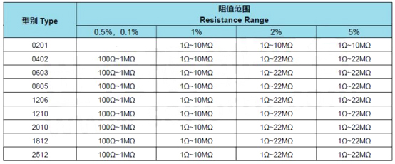 富捷車規(guī)級電阻：保障汽車電子系統(tǒng)穩(wěn)定運行的不二之選